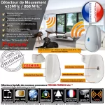 Alarme 4G Camping Car Capucine – Sécurité Meian via téléphone